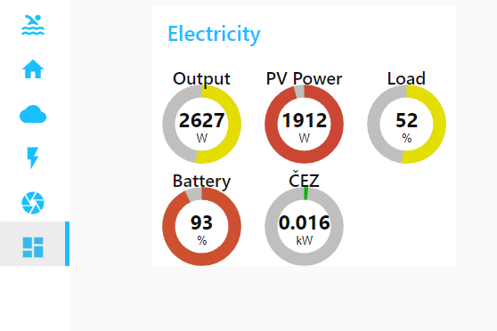 Node-RED Dashboard