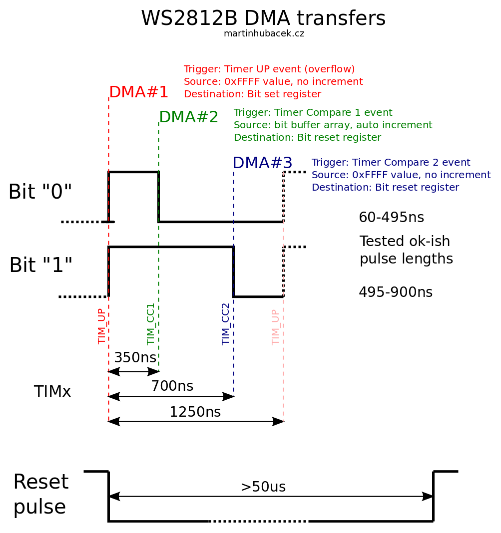 timing diagram